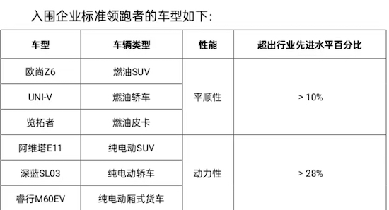 长安汽车一举揽获六个企业标准“领跑者”称号_fororder_WechatIMG505