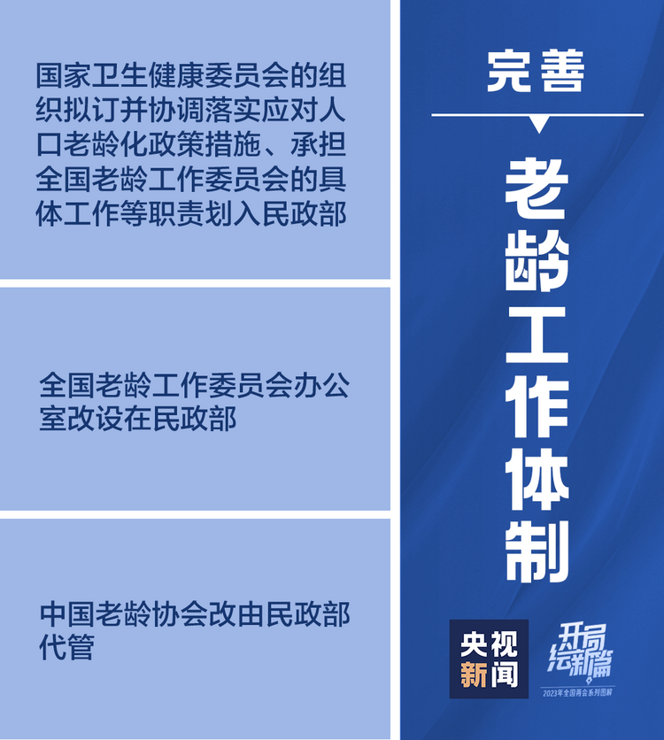 定了！十九张图带你看党和国家机构改革方案