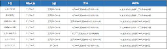 37亿元钜惠请上车 上汽大众大众品牌推出全车系限时现金优惠_fororder_image002