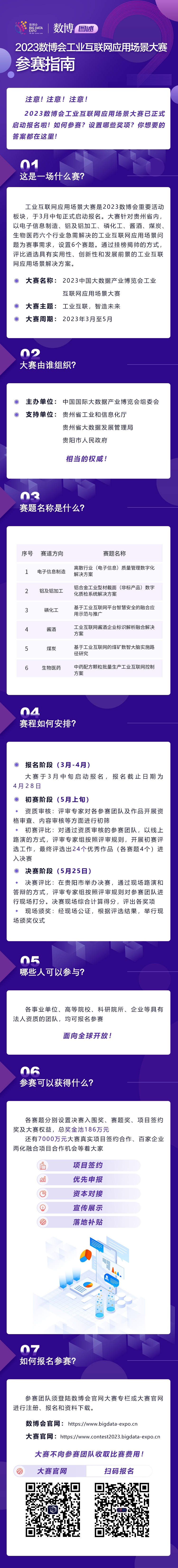 （供稿）一图了解2023数博会工业互联网应用场景大赛参赛指南_fororder_b229a500495bf1c91f980cab107ca8c