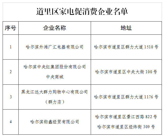 最高抵减1000元！“爱尚道里·乐购四季”暨“聚惠暖春 焕新道里”家电促消费补贴活动即将启动_fororder_微信截图_20230224092837