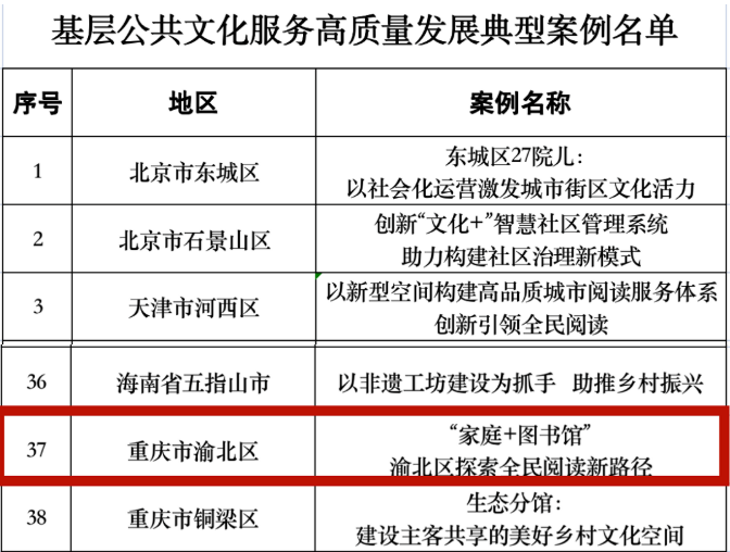 【转载】重庆渝北探索“家庭+图书馆”全民阅读新路径 成功入选全国典型案例