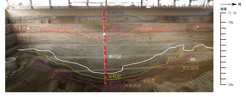 开封州桥及附近汴河遗址入选2022年度河南省五大考古新发现_fororder_0387260fb1c841bab2d3dd24b06710e3