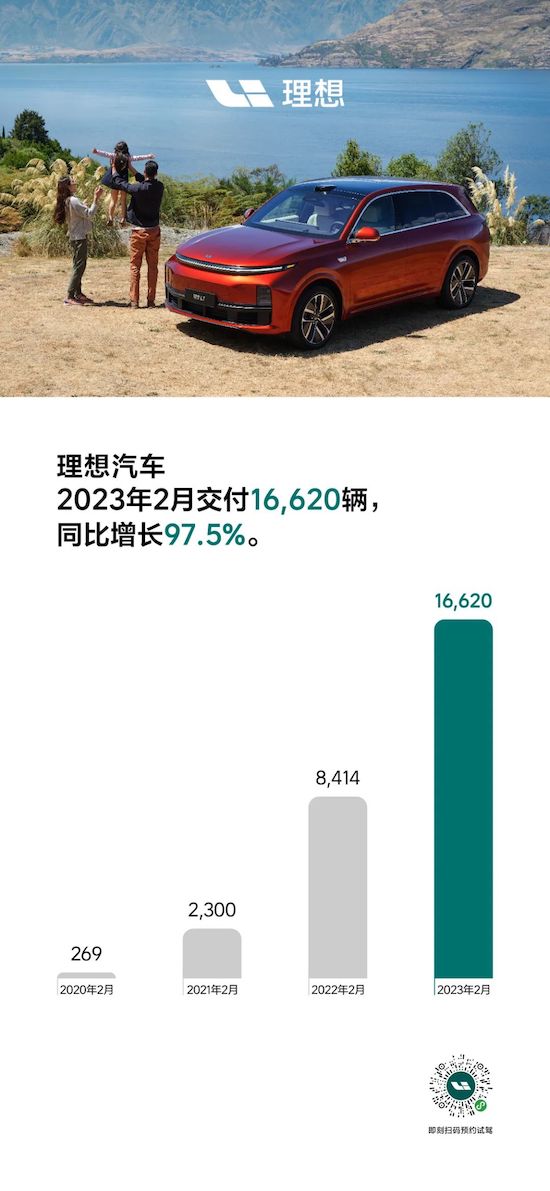 理想汽车2月交付16,620辆 理想L7即将开启交付_fororder_image001