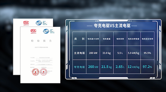 埃安发布全新一代高性能集成电驱技术群——夸克电驱_fororder_image005