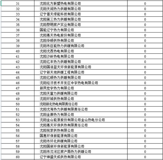 沈阳开栓以来供热运行平稳 诉求量同比下降37.6%_fororder_截图20230306143017