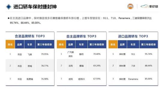 2023年2月汽车保值率报告发布 日系、德系领跑 英系涨幅明显_fororder_image003