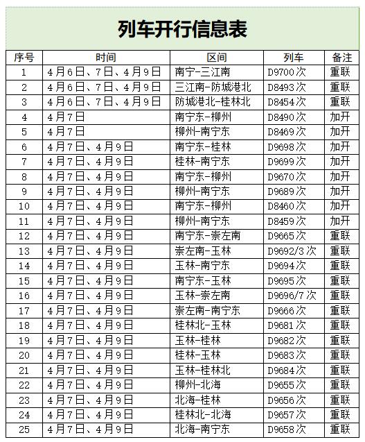 国铁南宁局加开或重联25趟动车服务周末出行