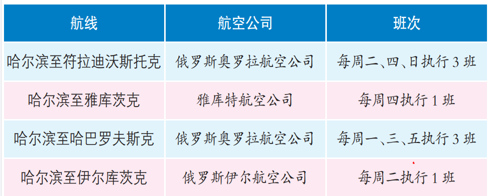 哈市至雅库茨克航线恢复 哈尔滨对俄航线达到4条_fororder_捕获22.PNG