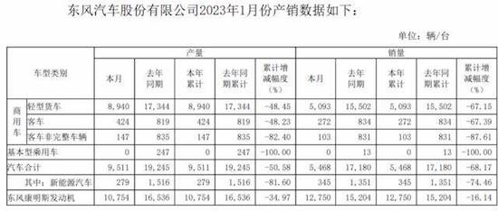 东风车系全面大降价 多车企加入优惠补贴活动中_fororder_image002