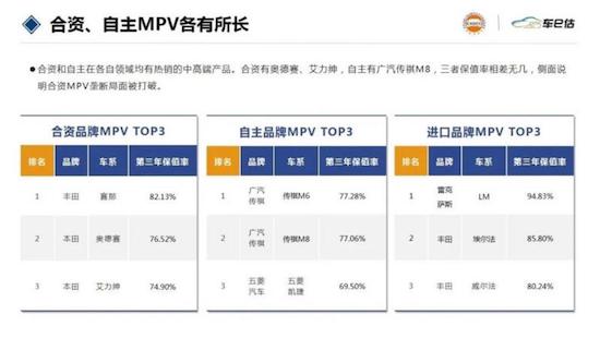 2023年2月汽车保值率报告发布 日系、德系领跑 英系涨幅明显_fororder_image005