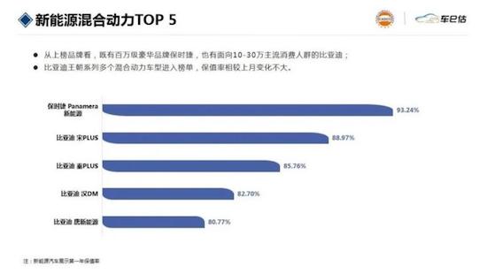 2023年2月汽车保值率报告发布 日系、德系领跑 英系涨幅明显_fororder_image007