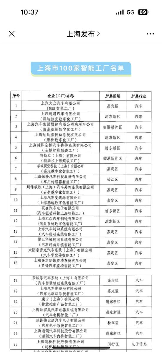 上汽大众MEB智能工厂入选上海市100家智能工厂_fororder_image001