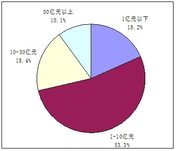 发改委推介PPP项目已签约上万亿元 签约619个项目