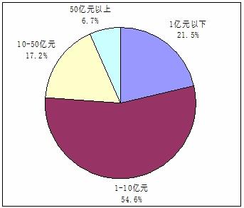 发改委推介PPP项目已签约上万亿元 签约619个项目