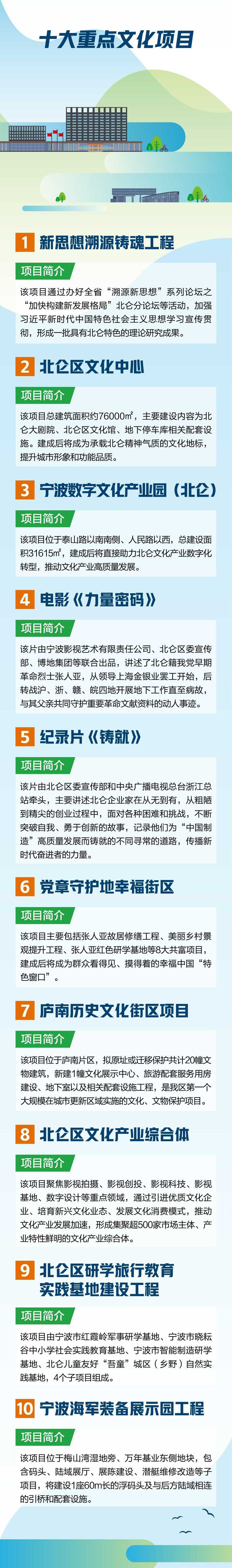 打造城市新名片！宁波北仑加速推进十大重点文化项目_fororder_00300884184_e211bab5