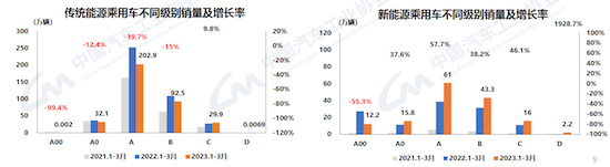 中汽协：同比下滑6.7% 一季度车市有效需求尚未得到完全释放_fororder_image004