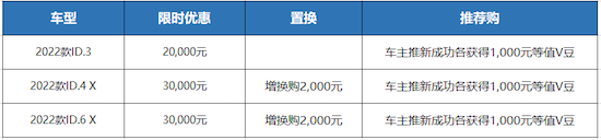 37亿元钜惠请上车 上汽大众大众品牌推出全车系限时现金优惠_fororder_image005