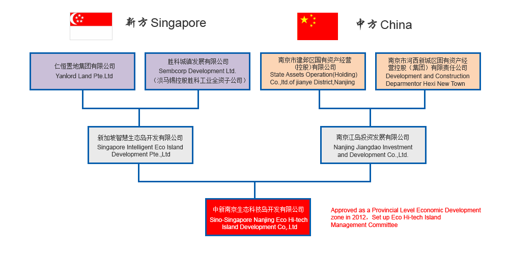 合作框架