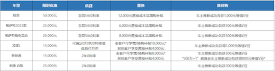 37亿元钜惠请上车 上汽大众大众品牌推出全车系限时现金优惠_fororder_image003