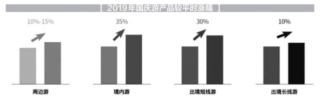 【经济速递-文字列表】【河南在线-文字列表】【移动端-文字列表】(页面标题：8亿人次计划国庆出游 十大换汇出发城市郑州排第十) 8亿人次计划国庆假期出游 十大换汇出发城市 郑州排第十