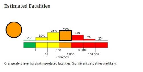 地震或致上百人死亡