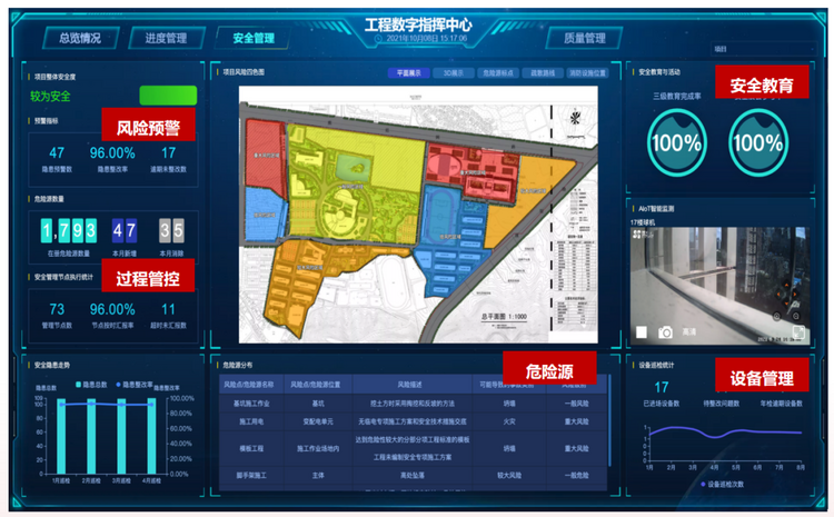 抓重点、出亮点，明源云数字赋能各地项目建设提速_fororder_目前  明源项目云