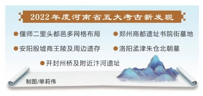 2022河南五大考古新发现揭晓（行走河南·读懂中国 关注2022年度全国十大考古新发现评选）