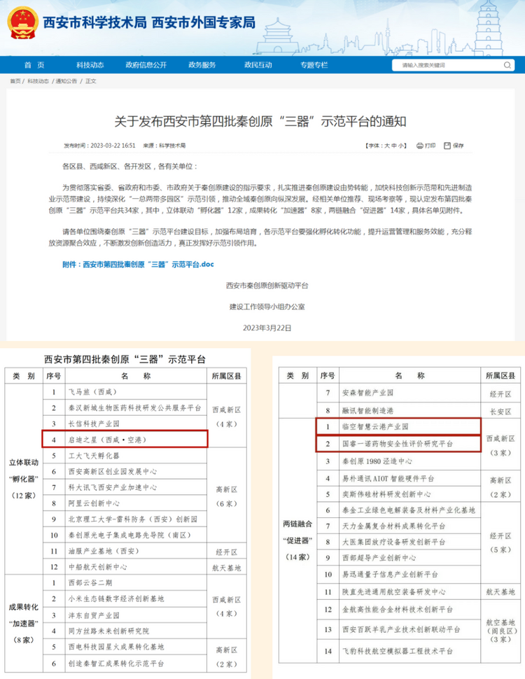 西咸新区空港新城再添3家秦创原“三器”示范平台_fororder_图片4