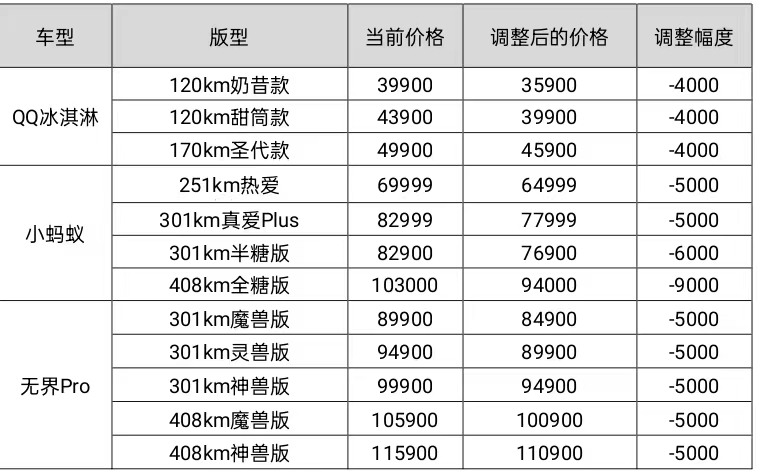 奇瑞新能源车型价格回调_fororder_WechatIMG545