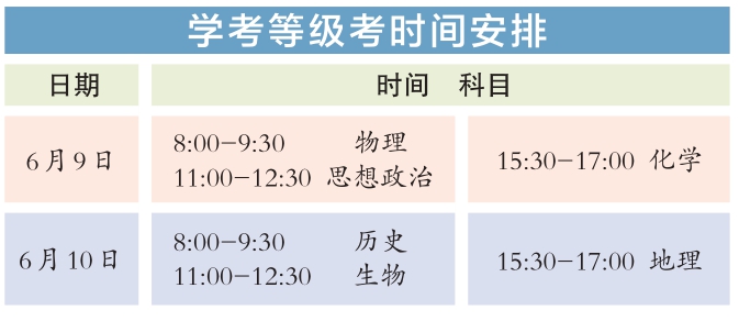 北京：放弃专项计划入学资格不得再报