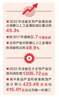 河南省主导产业蓬勃发展 换道领跑正当其时