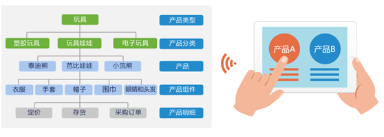 8Manage：专注企业级CRM服务应用