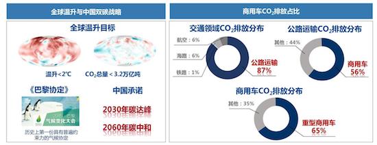 重型商用车如何绿色转型 一汽解放给出答案_fororder_image003