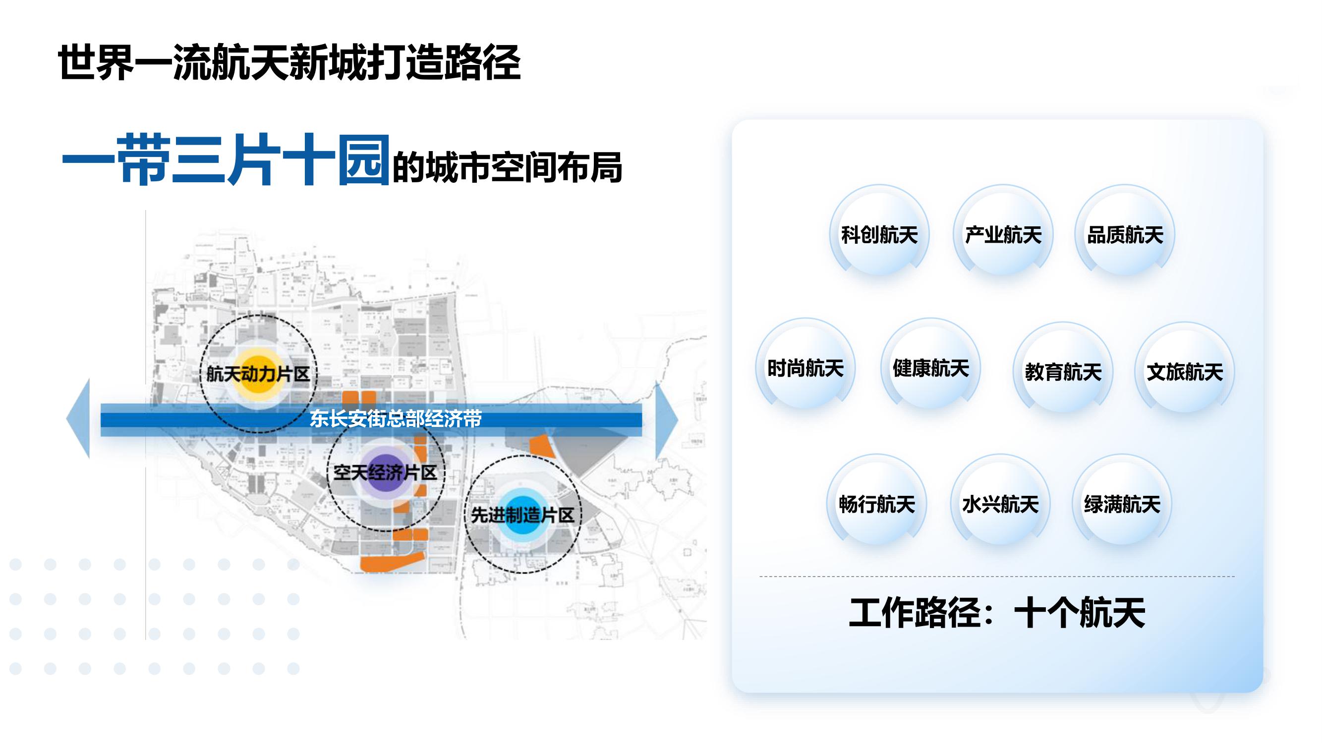 西安航天基地产业规划_fororder_2