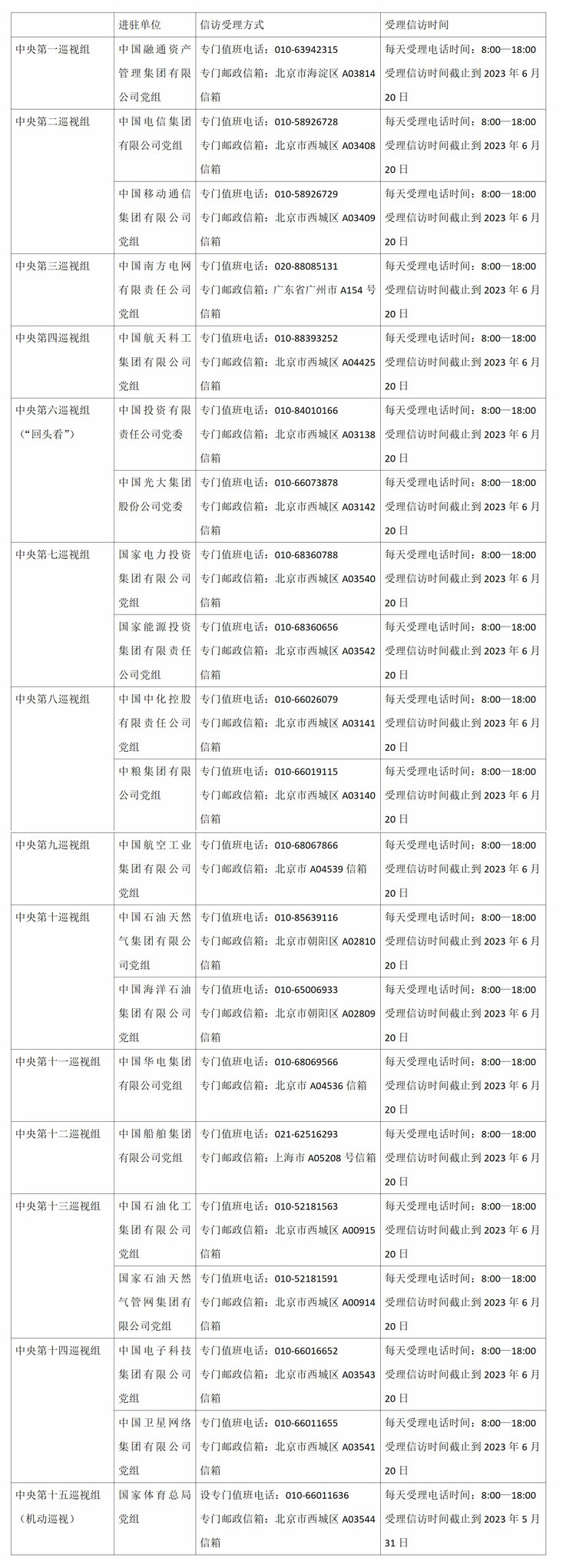 二十届中央第一轮巡视进驻 第二批21家被巡视单位信访受理方式公布