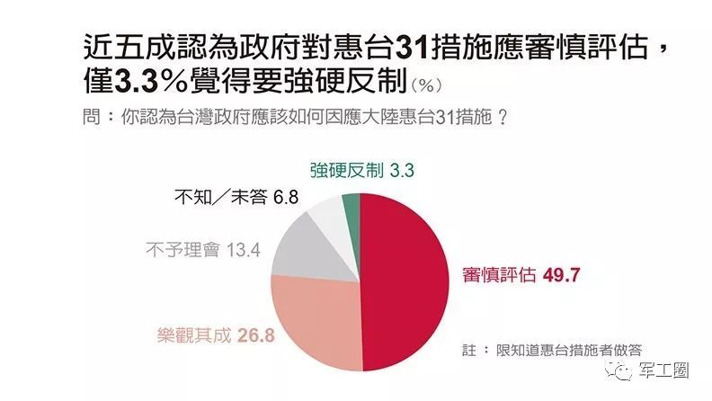 最新台湾民调令民进党当局傻眼