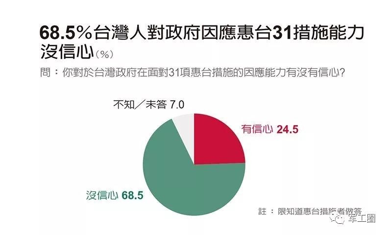 最新台湾民调令民进党当局傻眼