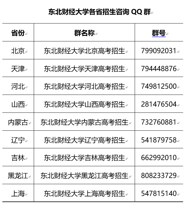 2023高招进行时丨东北财经大学：培育卓越财经人才  服务经济社会发展_fororder_8