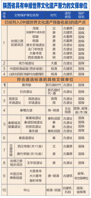 【头条】兵马俑独守世遗名录27年 申遗有多难？