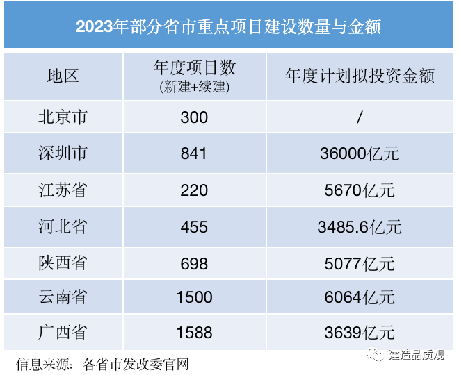 抓重点、出亮点，明源云数字赋能各地项目建设提速_fororder_而与逐年