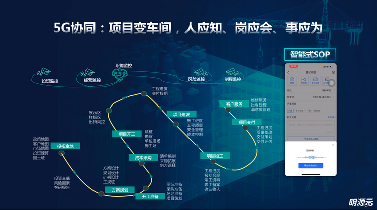 抓重点、出亮点，明源云数字赋能各地项目建设提速_fororder_不仅如此