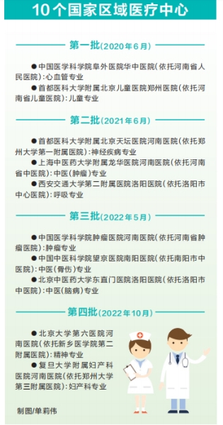 河南省全力推进国家区域医疗中心建设