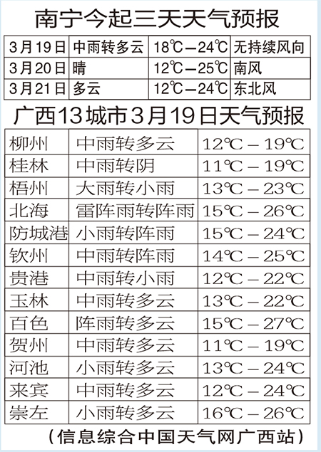 【广西要闻】广西迎来本轮降雨最强时段 局地降温幅度10℃以上