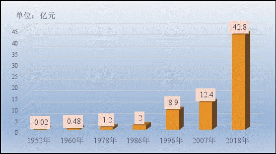 70年，四平怎一个“变”字了得！