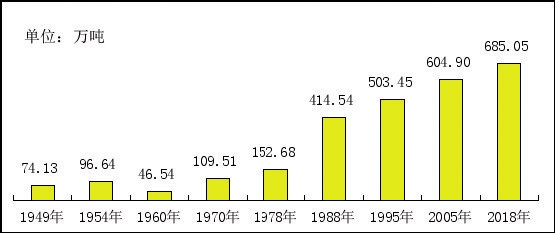 70年，四平怎一个“变”字了得！