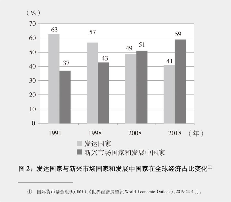 新时代的中国与世界（全文）