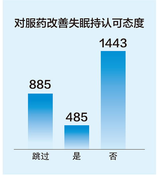 【热门文章-图文】人群睡眠现状调查报告出炉 快看广西人睡眠质量怎么样