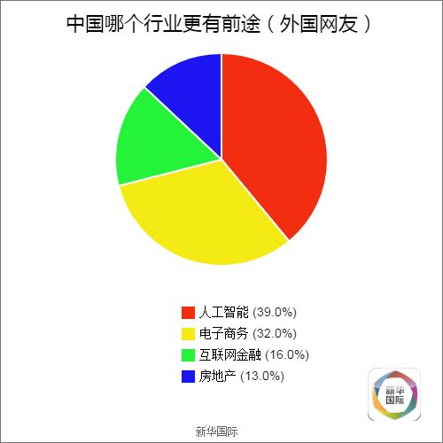 全球调查结果公布 歪果仁原来是这样看待G20的