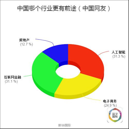 全球调查结果公布 歪果仁原来是这样看待G20的